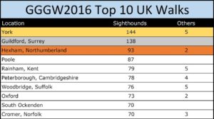 GGGW 2016 UK Top 10