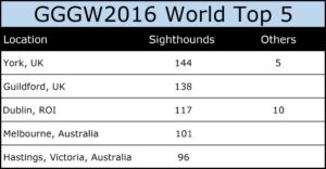 GGGW 2016 World Top 5